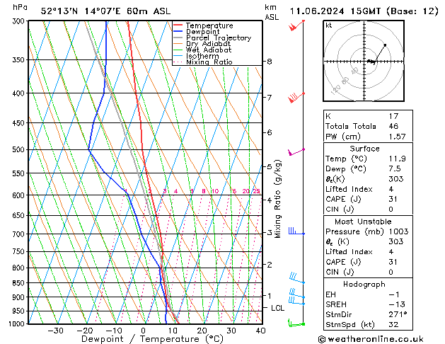 Model temps GFS 星期二 11.06.2024 15 UTC