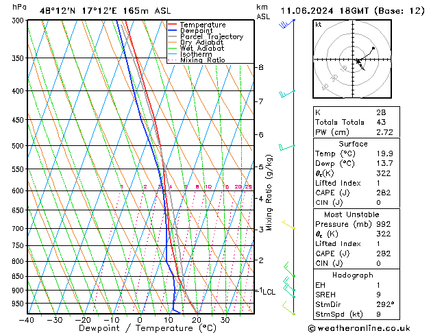 Model temps GFS di 11.06.2024 18 UTC