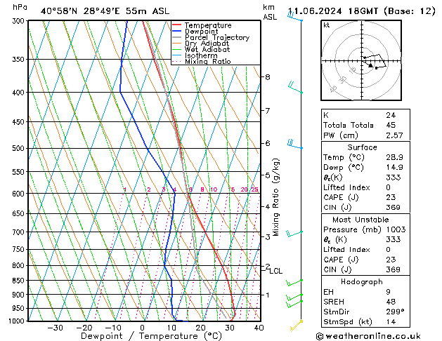 Model temps GFS Sa 11.06.2024 18 UTC