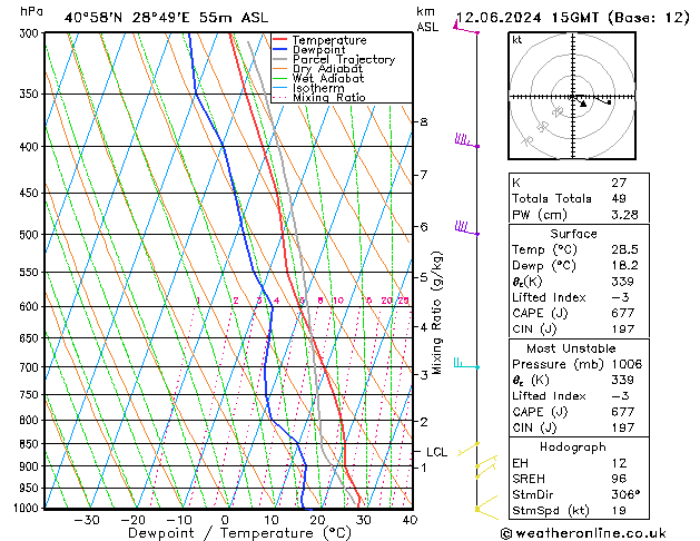 Model temps GFS Çar 12.06.2024 15 UTC