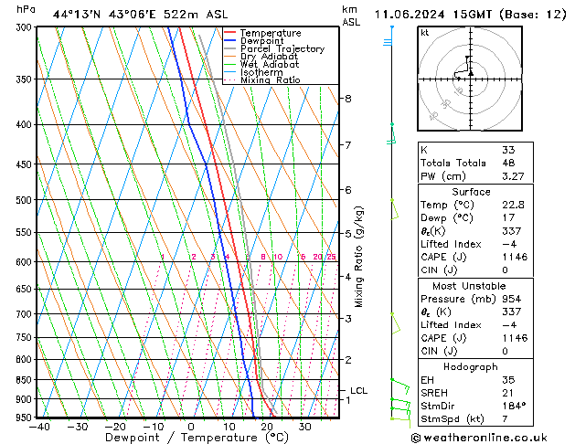 Model temps GFS Tu 11.06.2024 15 UTC