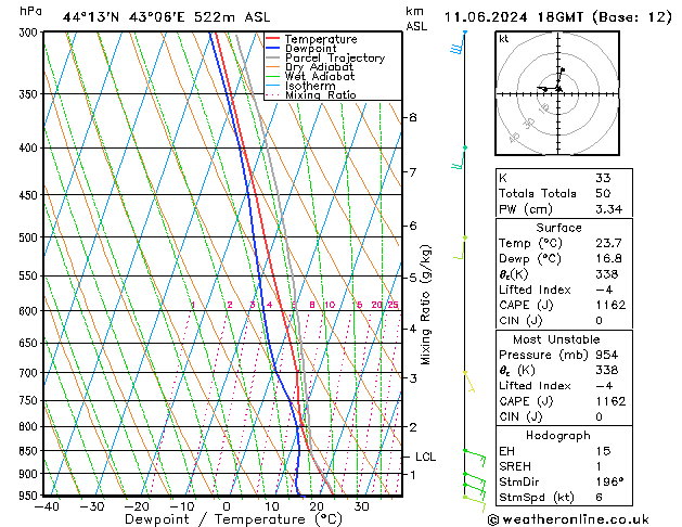 Model temps GFS 星期二 11.06.2024 18 UTC