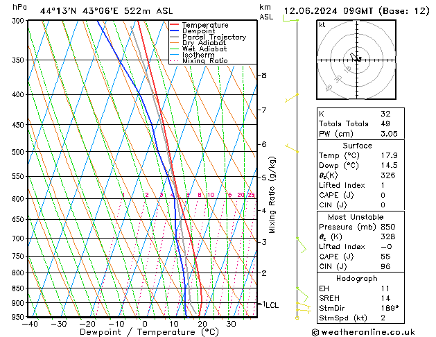Model temps GFS ср 12.06.2024 09 UTC
