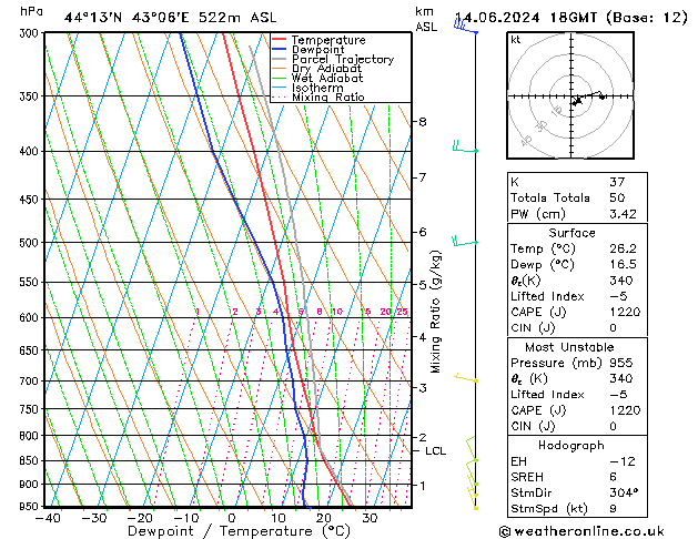 Model temps GFS Fr 14.06.2024 18 UTC