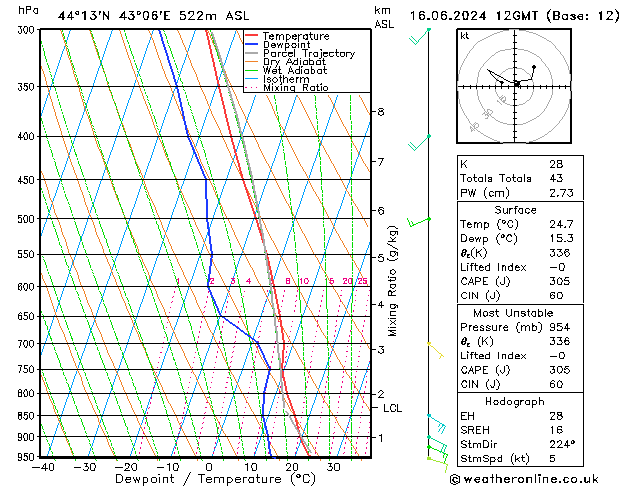 Model temps GFS Вс 16.06.2024 12 UTC