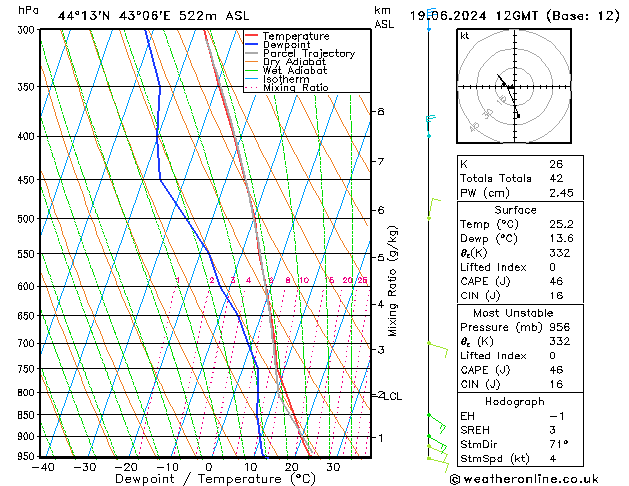 Model temps GFS Qua 19.06.2024 12 UTC