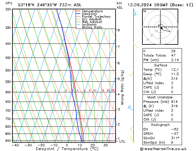 Model temps GFS wo 12.06.2024 09 UTC