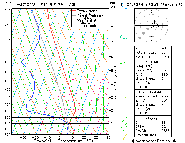 Model temps GFS Sa 11.06.2024 18 UTC