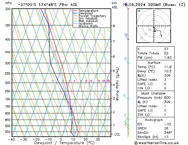Model temps GFS ср 19.06.2024 00 UTC