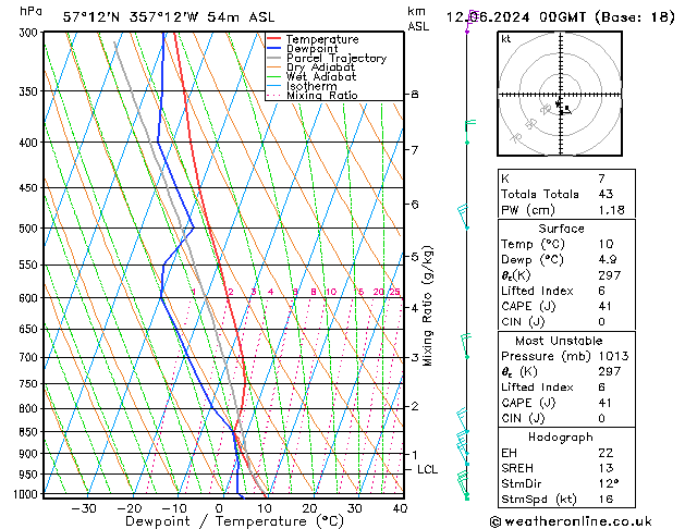 Model temps GFS We 12.06.2024 00 UTC