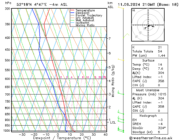 Model temps GFS di 11.06.2024 21 UTC