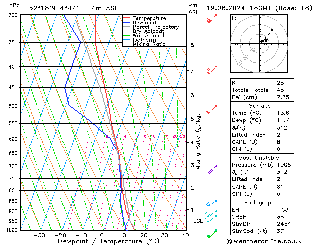 Model temps GFS wo 19.06.2024 18 UTC