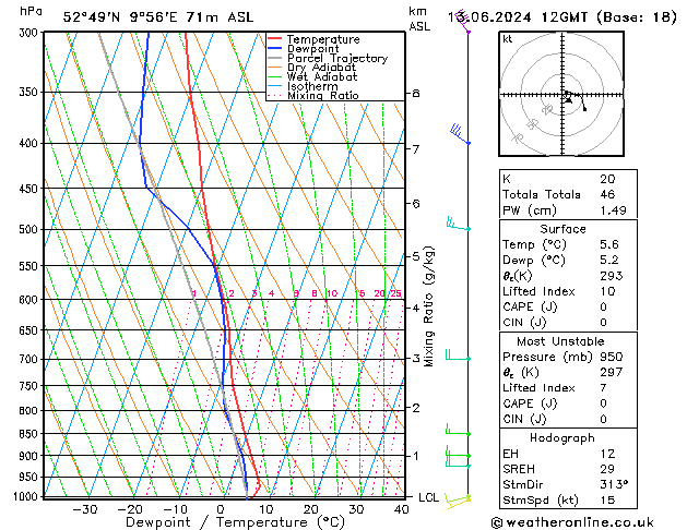 Modell Radiosonden GFS Do 13.06.2024 12 UTC