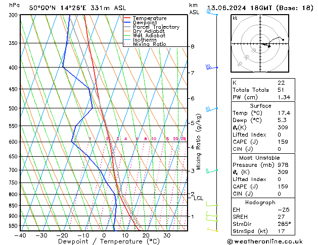 Model temps GFS Čt 13.06.2024 18 UTC