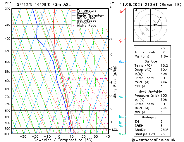 Model temps GFS Tu 11.06.2024 21 UTC