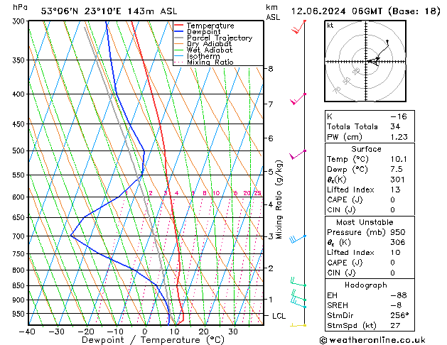 Model temps GFS śro. 12.06.2024 06 UTC