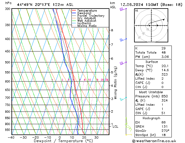 Model temps GFS St 12.06.2024 15 UTC