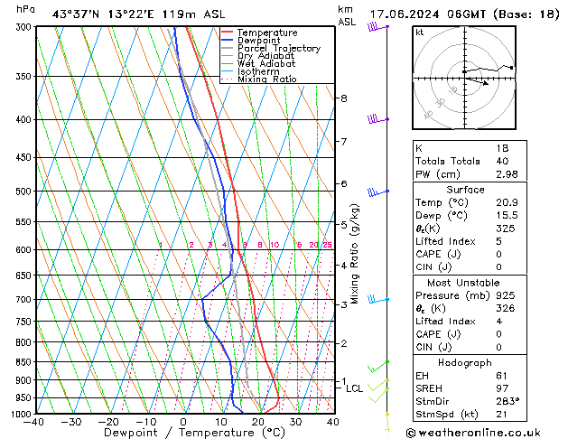 Model temps GFS lun 17.06.2024 06 UTC