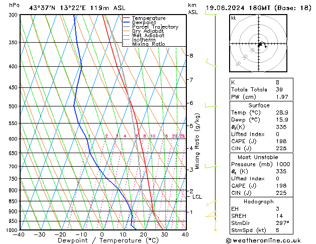 Model temps GFS mer 19.06.2024 18 UTC