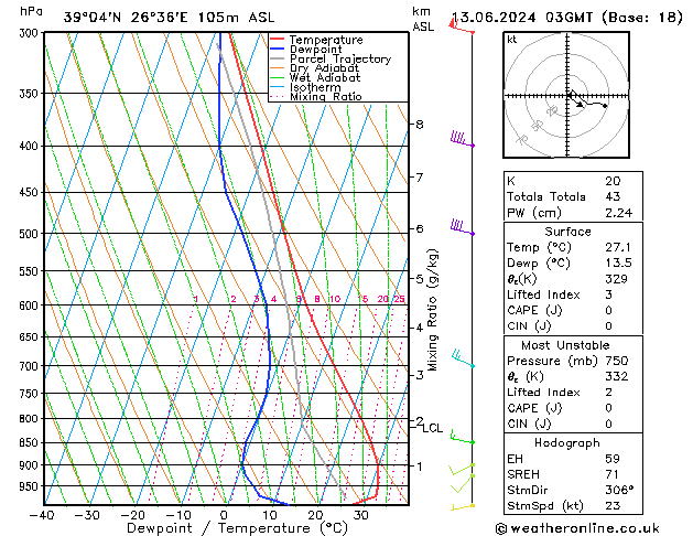 Model temps GFS  13.06.2024 03 UTC