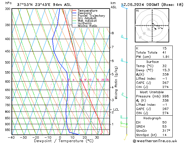 Model temps GFS śro. 12.06.2024 00 UTC