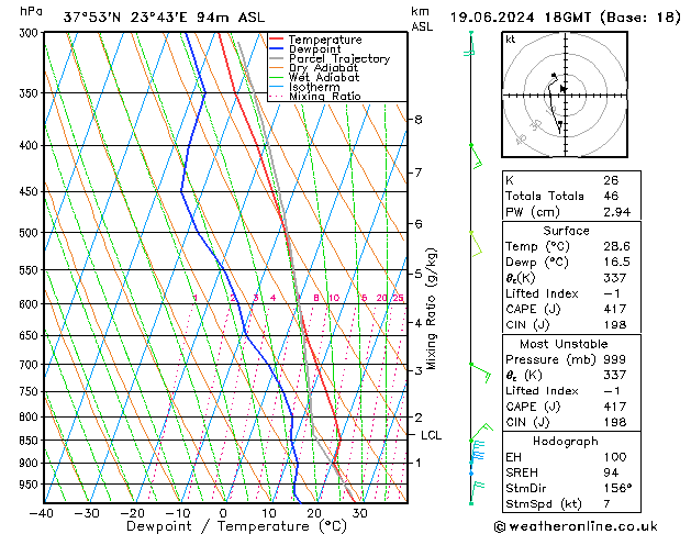 Modell Radiosonden GFS Mi 19.06.2024 18 UTC