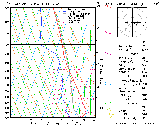 Model temps GFS Th 13.06.2024 06 UTC