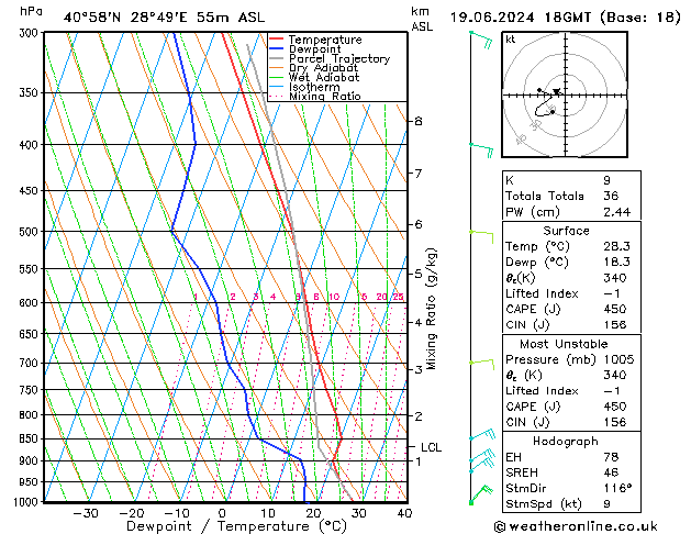Model temps GFS Çar 19.06.2024 18 UTC