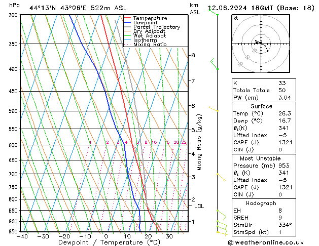 Model temps GFS 星期三 12.06.2024 18 UTC