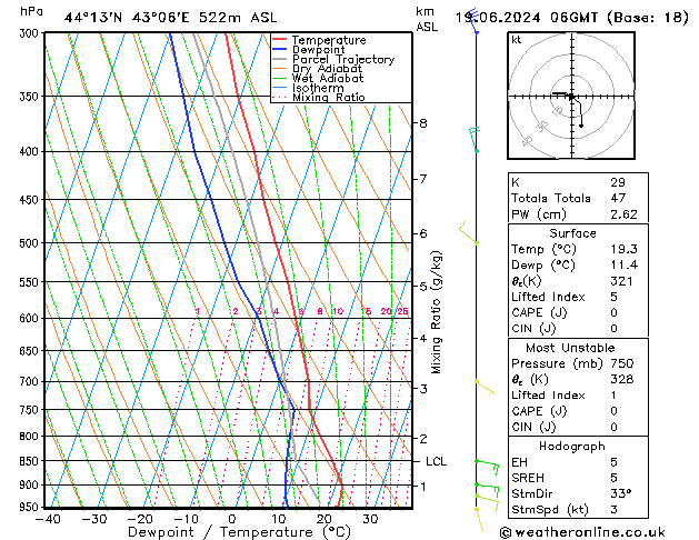 Model temps GFS 星期三 19.06.2024 06 UTC