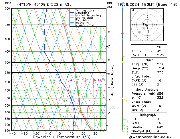 Model temps GFS 星期三 19.06.2024 18 UTC