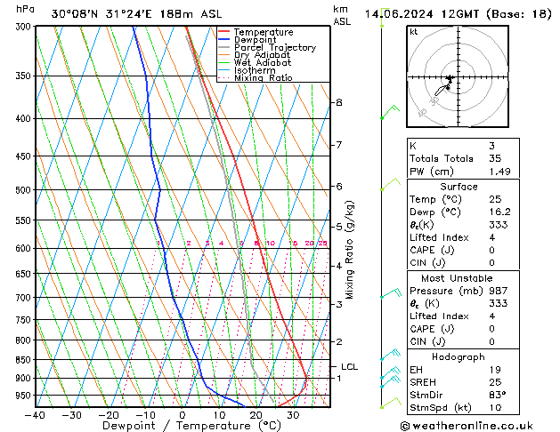 Model temps GFS  14.06.2024 12 UTC