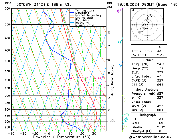 Model temps GFS mar 18.06.2024 06 UTC