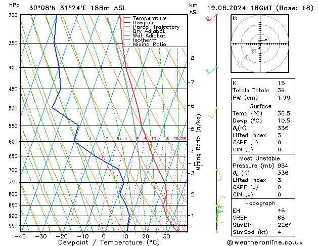 Model temps GFS wo 19.06.2024 18 UTC