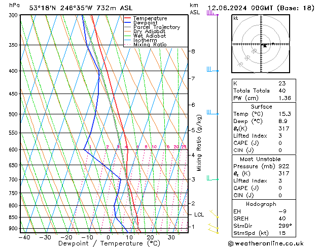 Model temps GFS wo 12.06.2024 00 UTC