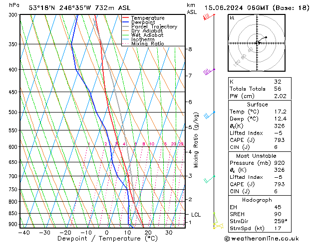Model temps GFS  15.06.2024 06 UTC