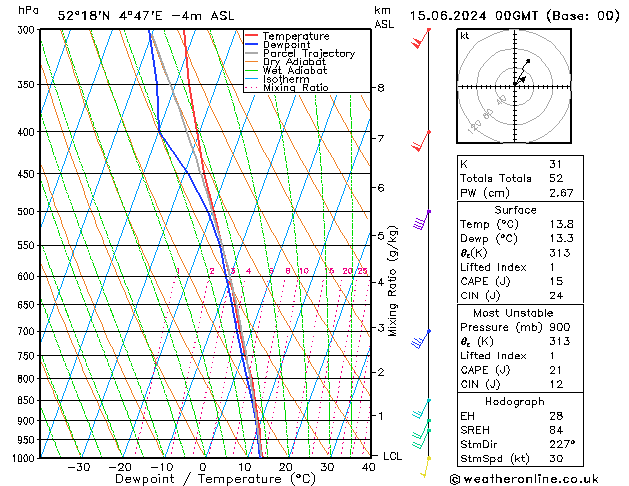 Model temps GFS za 15.06.2024 00 UTC