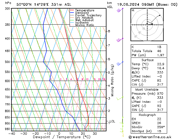 Model temps GFS St 19.06.2024 06 UTC