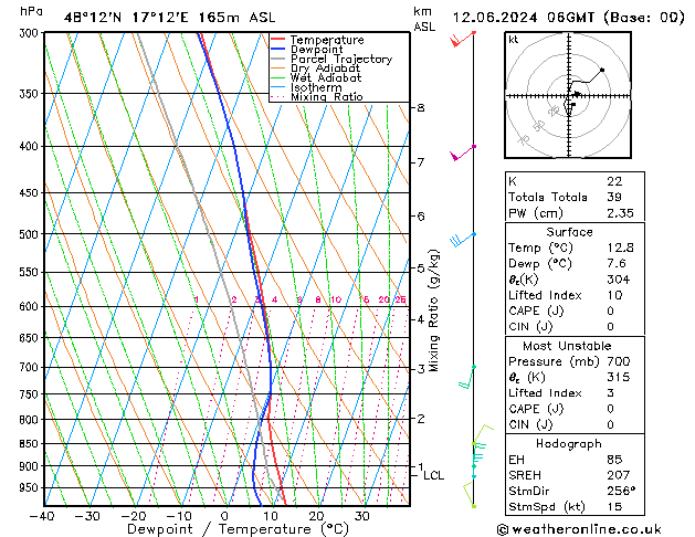 Modell Radiosonden GFS Mi 12.06.2024 06 UTC