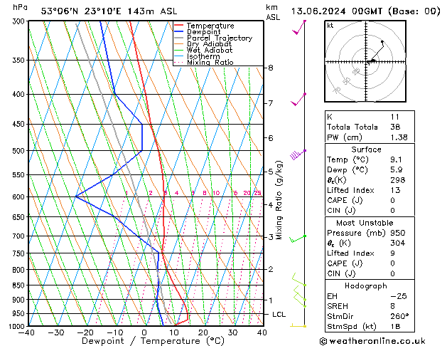 Model temps GFS czw. 13.06.2024 00 UTC