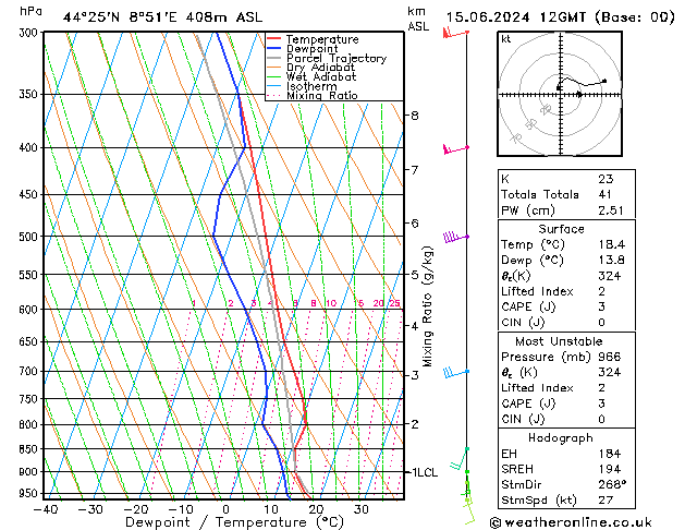 Model temps GFS sab 15.06.2024 12 UTC