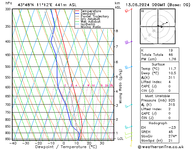 Model temps GFS Čt 13.06.2024 00 UTC