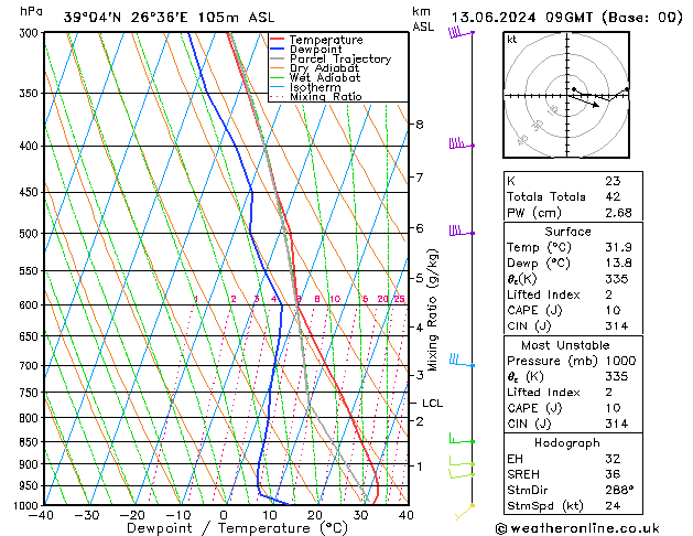 Model temps GFS  13.06.2024 09 UTC