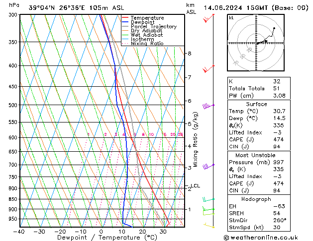 Model temps GFS  14.06.2024 15 UTC