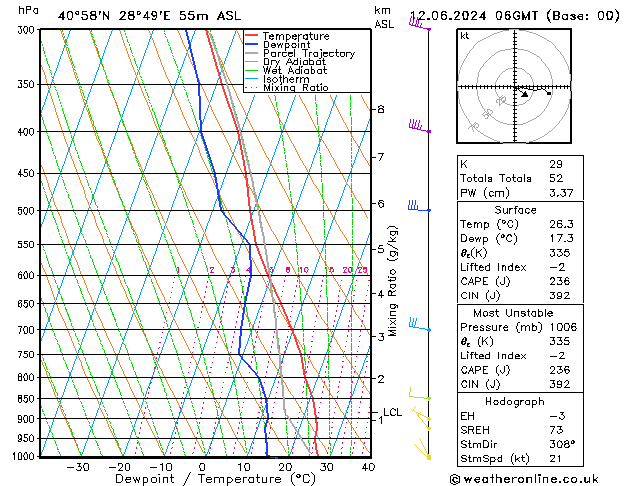 Model temps GFS Çar 12.06.2024 06 UTC