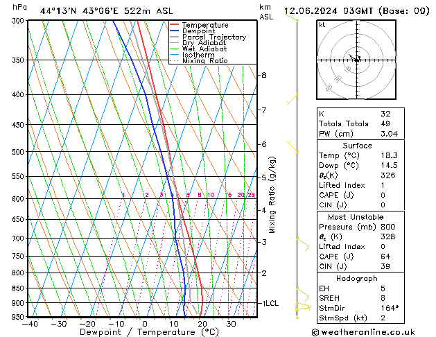 Model temps GFS We 12.06.2024 03 UTC