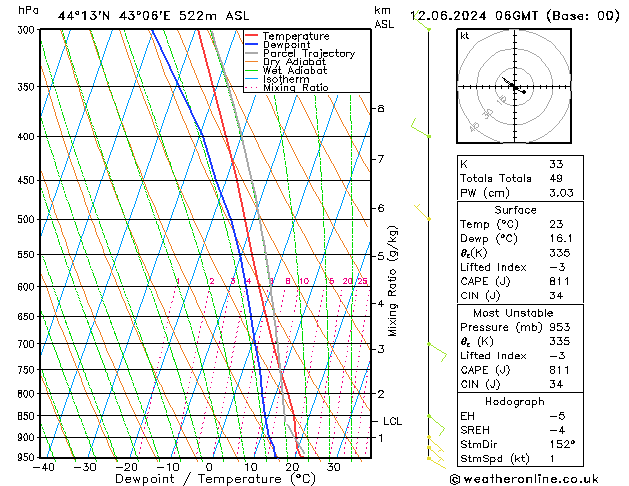 Model temps GFS 星期三 12.06.2024 06 UTC