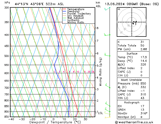 Model temps GFS чт 13.06.2024 00 UTC