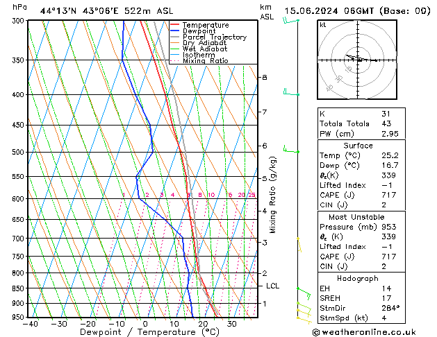 Model temps GFS сб 15.06.2024 06 UTC