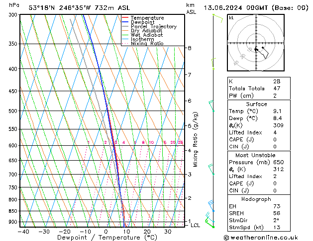 Model temps GFS Th 13.06.2024 00 UTC